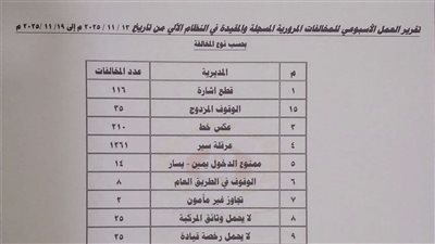 شرطة السير بعدن ترصد 2972 مخالفة مروية خلال أسبوع